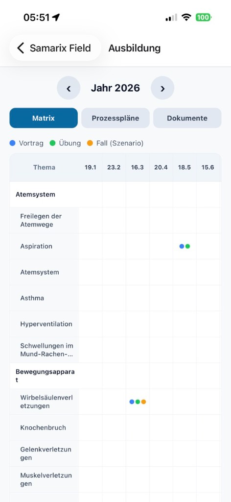 Ausbildungsmatrix in der App